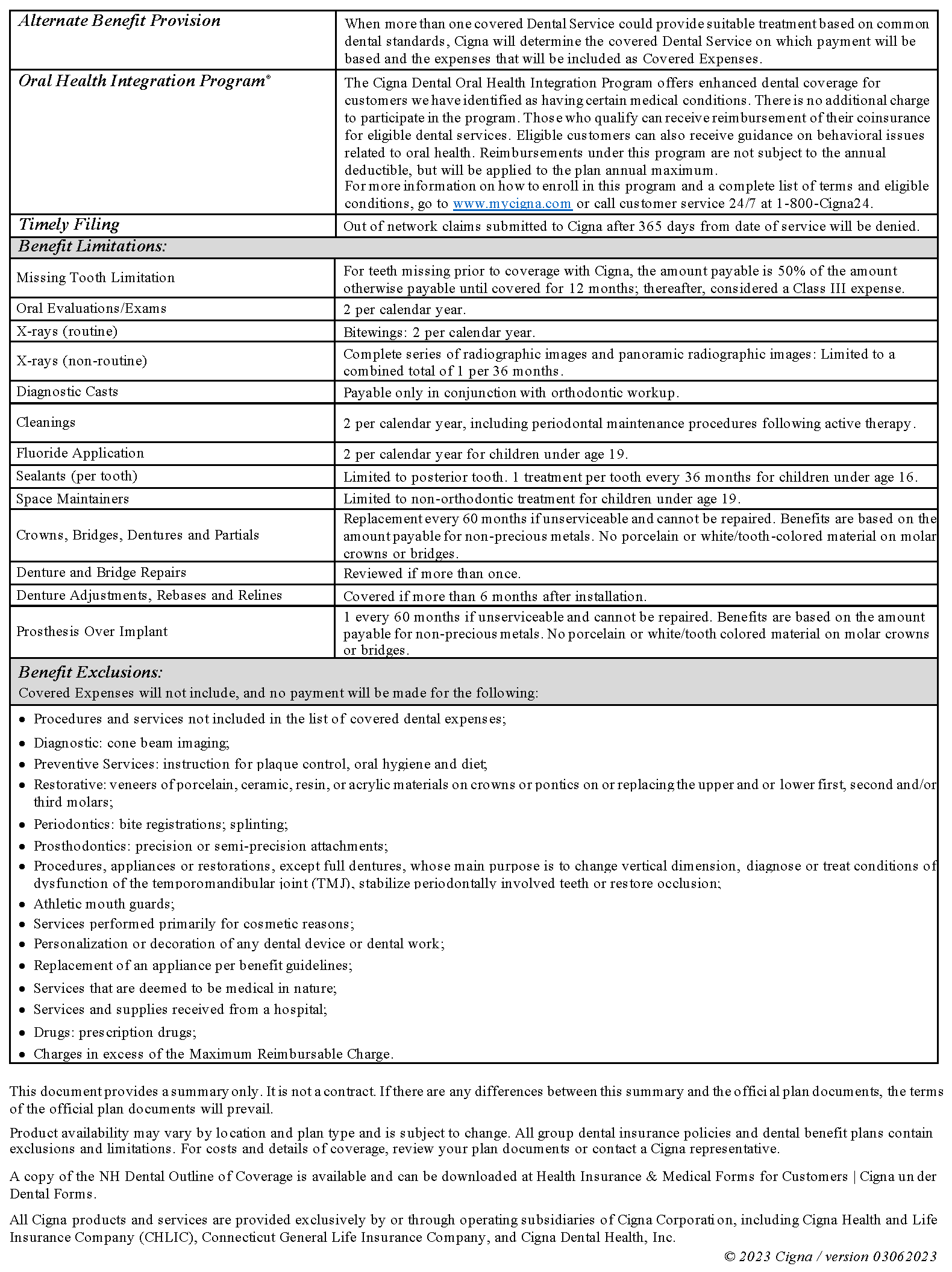 2024 DPPO Cigna Dental